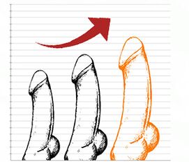 Резултати при употреба на гигант гел на пенисот
